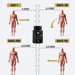 Growth DNA - Ayurvedic Height Increaser Program | Growth Plate Activator | Guaranteed Results Formula | 100% Natural