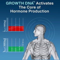 Growth DNA - Ayurvedic Height Increaser Program | Growth Plate Activator | Guaranteed Results Formula | 100% Natural