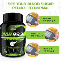 DIAB 99.9+ Type-2 Diabetes Ayurvedic Medicine | 100% Natural