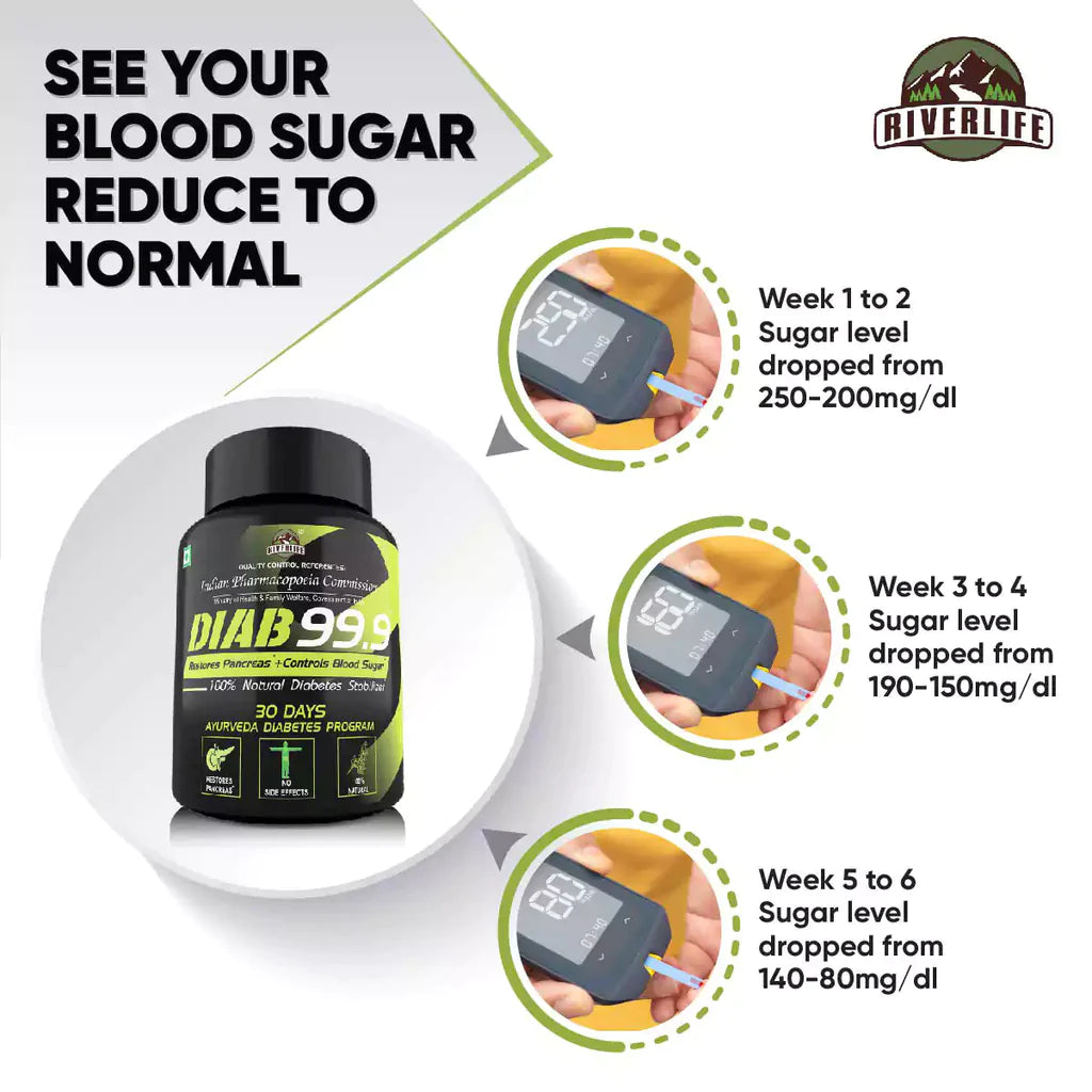 DIAB 99.9 - Type-2 Ayurvedic Diabetes Medicine | Free Reversal Program Consultation with Doctor & Dietitian | 100% Natural