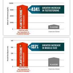 PLANTOSTERONE - Libido Booster Ayurvedic Supplement | Helps Increase Sexual Drive & Bedroom Performance | 100% Natural